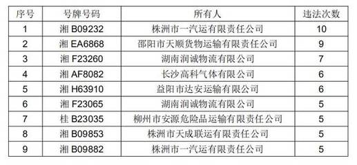 最新曝光!又有57人被终身禁驾,最小的是个00后